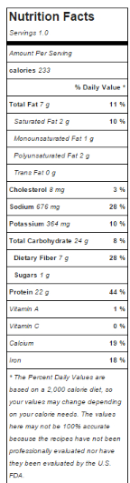 nutrition veggie burger